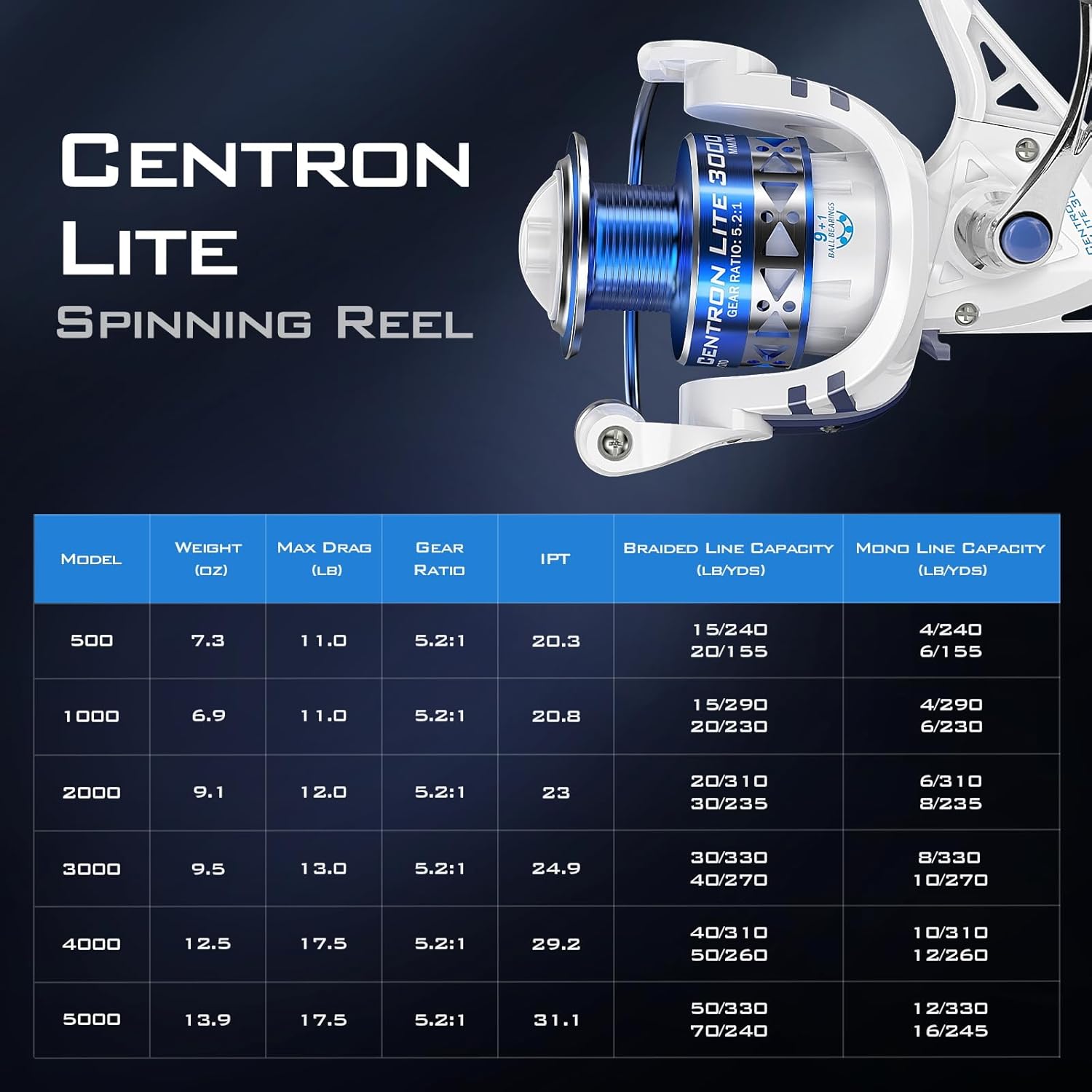 Naturgo Centron & Centron Lite Spinning Reels, Size 500 is Perfect for Ice Fishing, Up to 17.5 Max Drag, 5.2:1 Gear Ratio, Ultra Smooth Powerful, CNC Aluminum Spool, 9+1 BB Light Weight - 图片 3