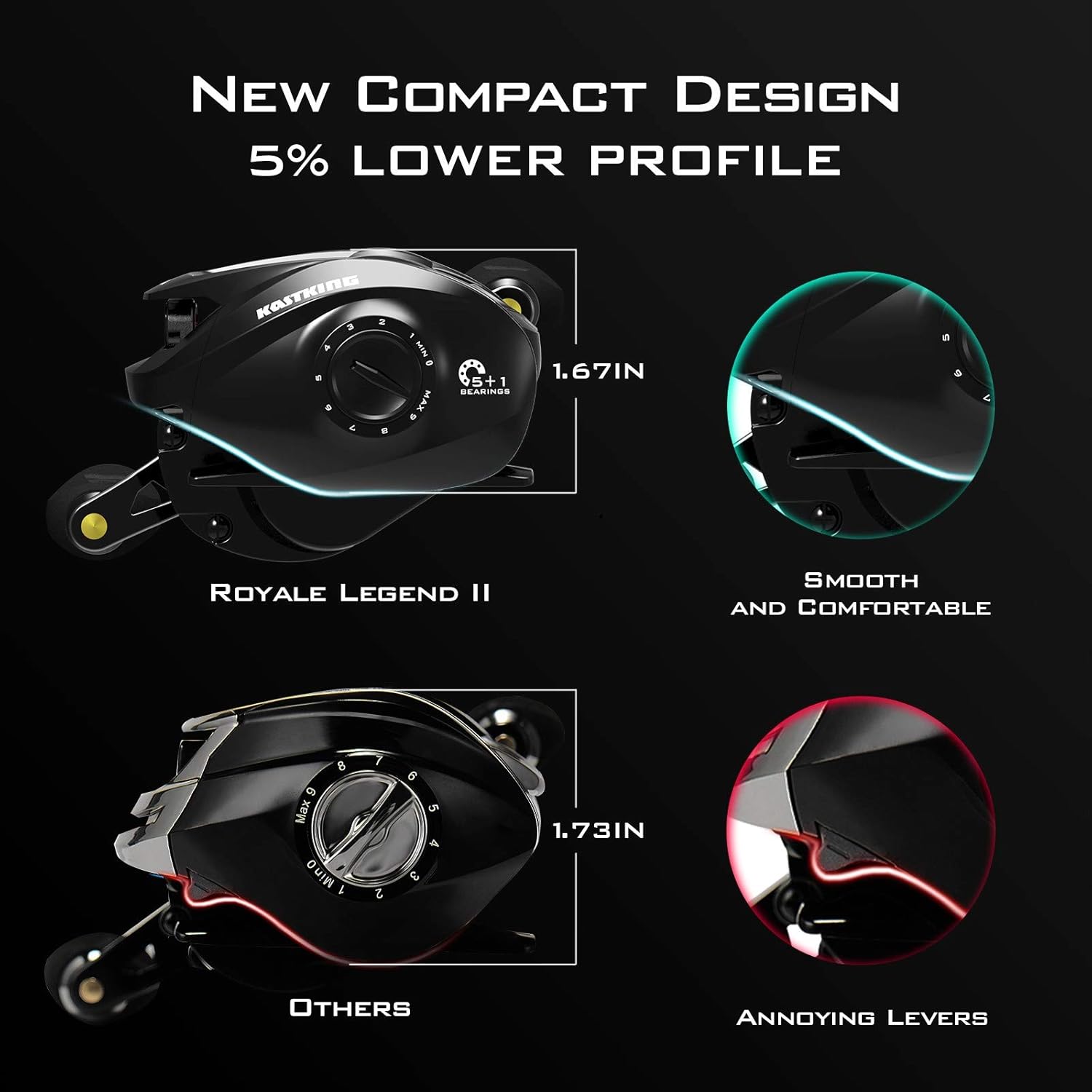Naturgo Royale Legend II Baitcasting Reels, New Compact Design Baitcaster Fishing Reel, 17.64LB Carbon Fiber Drag, Cross-Fire 8 Magnet Braking System, Available in 5.4:1 and 7.2:1 - 图片 7