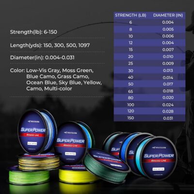 Naturgo SuperPower Braided Fishing Line - Abrasion Resistant Braided Lines – Incredible Superline – Zero Stretch – Smaller Diameter – A Must-Have!